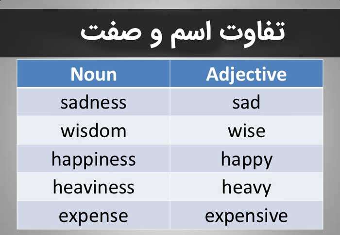 فرق اسم و صفت در انگلیسی