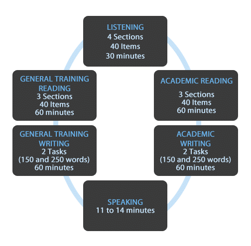 test format diagram 1