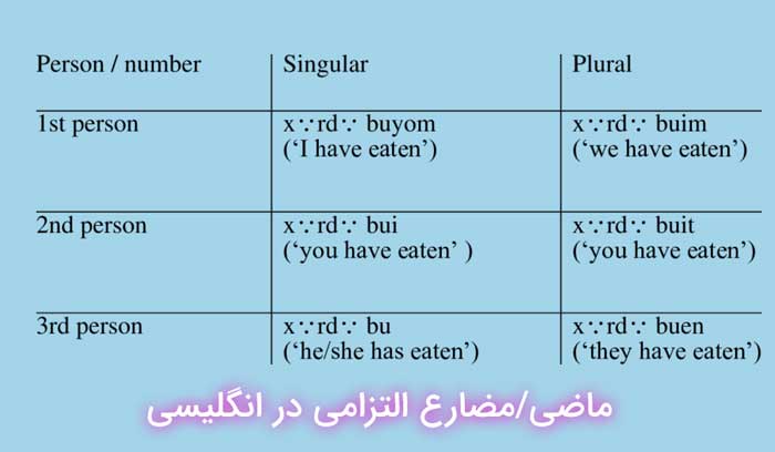 ماضی و مضارع التزامی